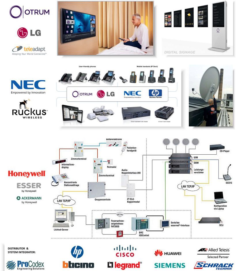 distribucija